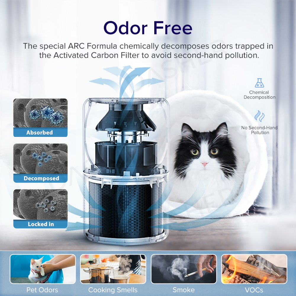 Levoit Air Purifier Core P350