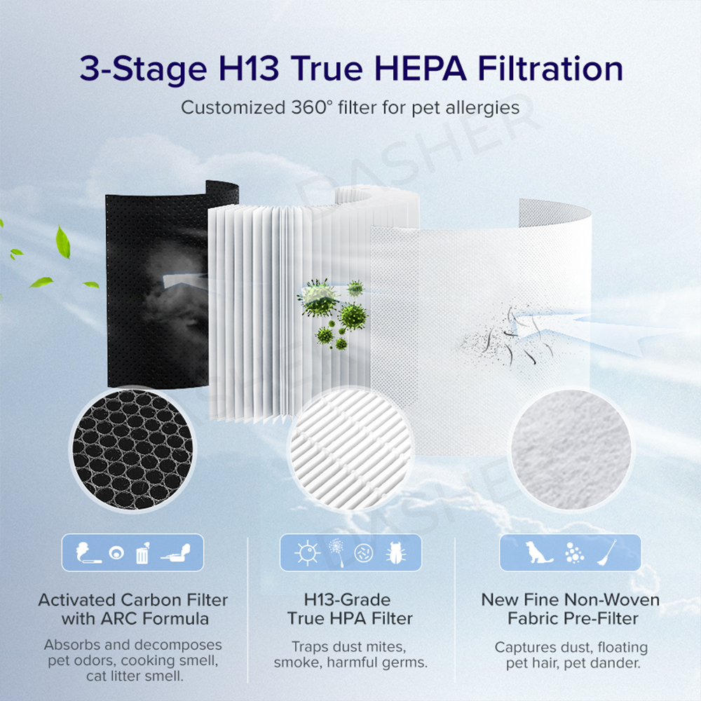 Levoit Air Purifier Core P350
