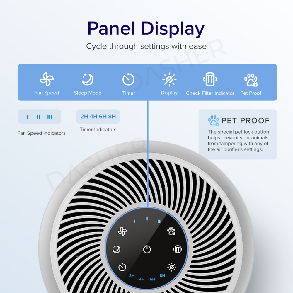 Levoit Air Purifier Core P350