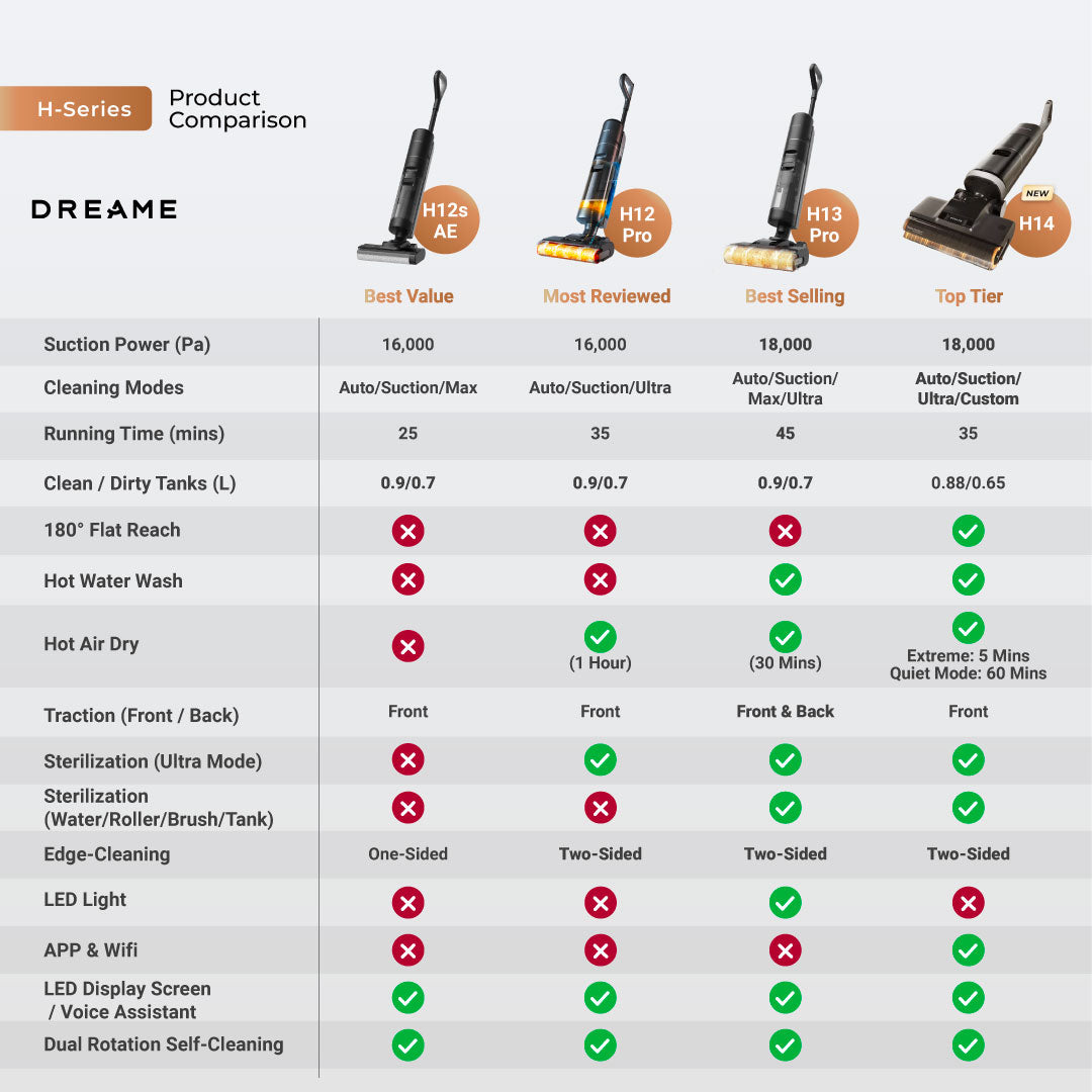 Dreame H14 Wet and Dry Cordless Vacuum Cleaner