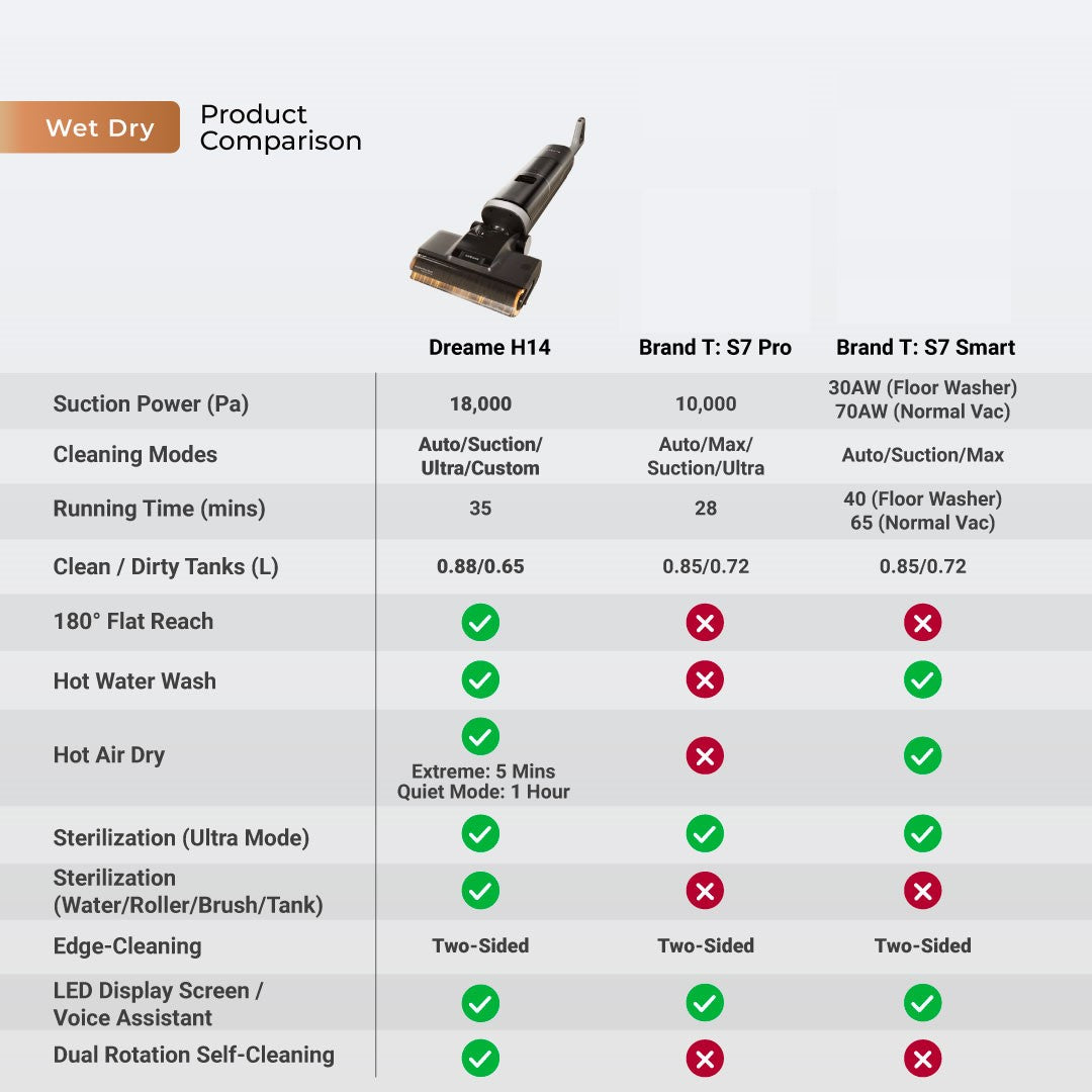 Dreame H14 Wet and Dry Cordless Vacuum Cleaner