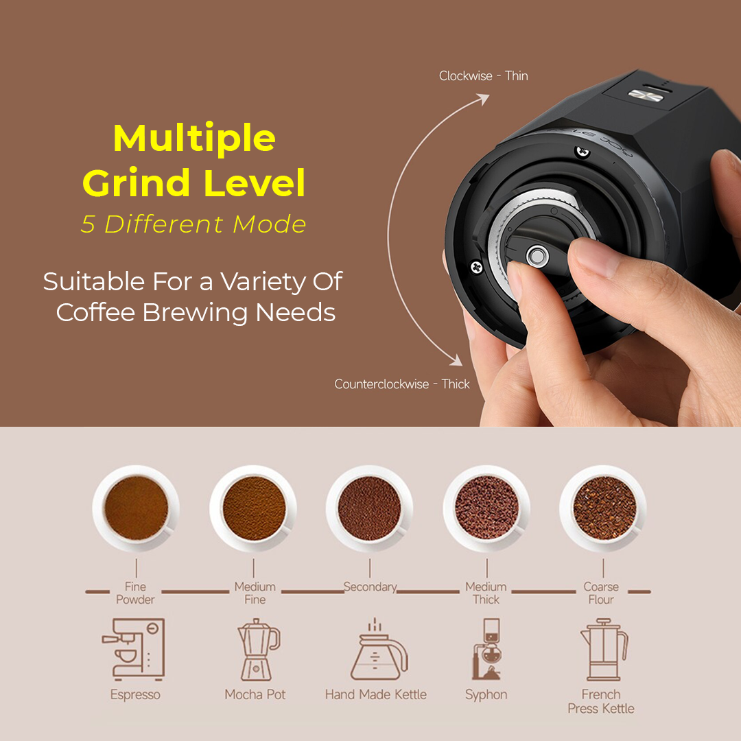 Xiaomi CircleJoy Electric Coffee Grinder | Multiple Grind Level | Type C Charging | 36g Storage Capacity