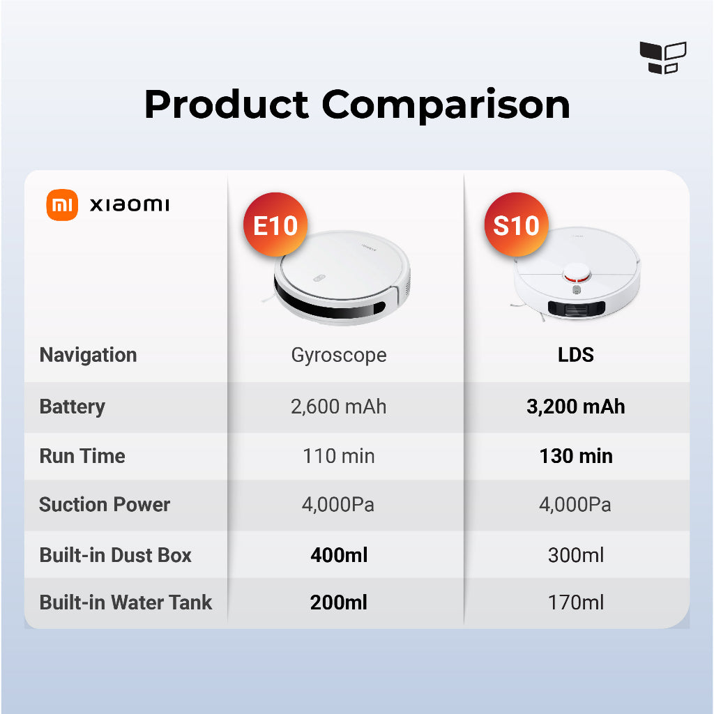 Xiaomi Mijia Smart Robot Vacuum E10 / S10 / S10+ / X10+ 4000Pa Suction | Sweep and Mop 2 in 1 vacuum Strong Suction Vacuum | Intelligent Sensor |