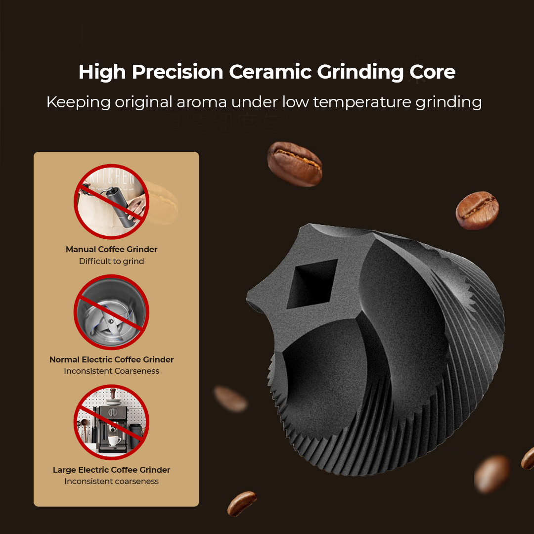 Xiaomi CircleJoy Electric Coffee Grinder | Multiple Grind Level | Type C Charging | 36g Storage Capacity