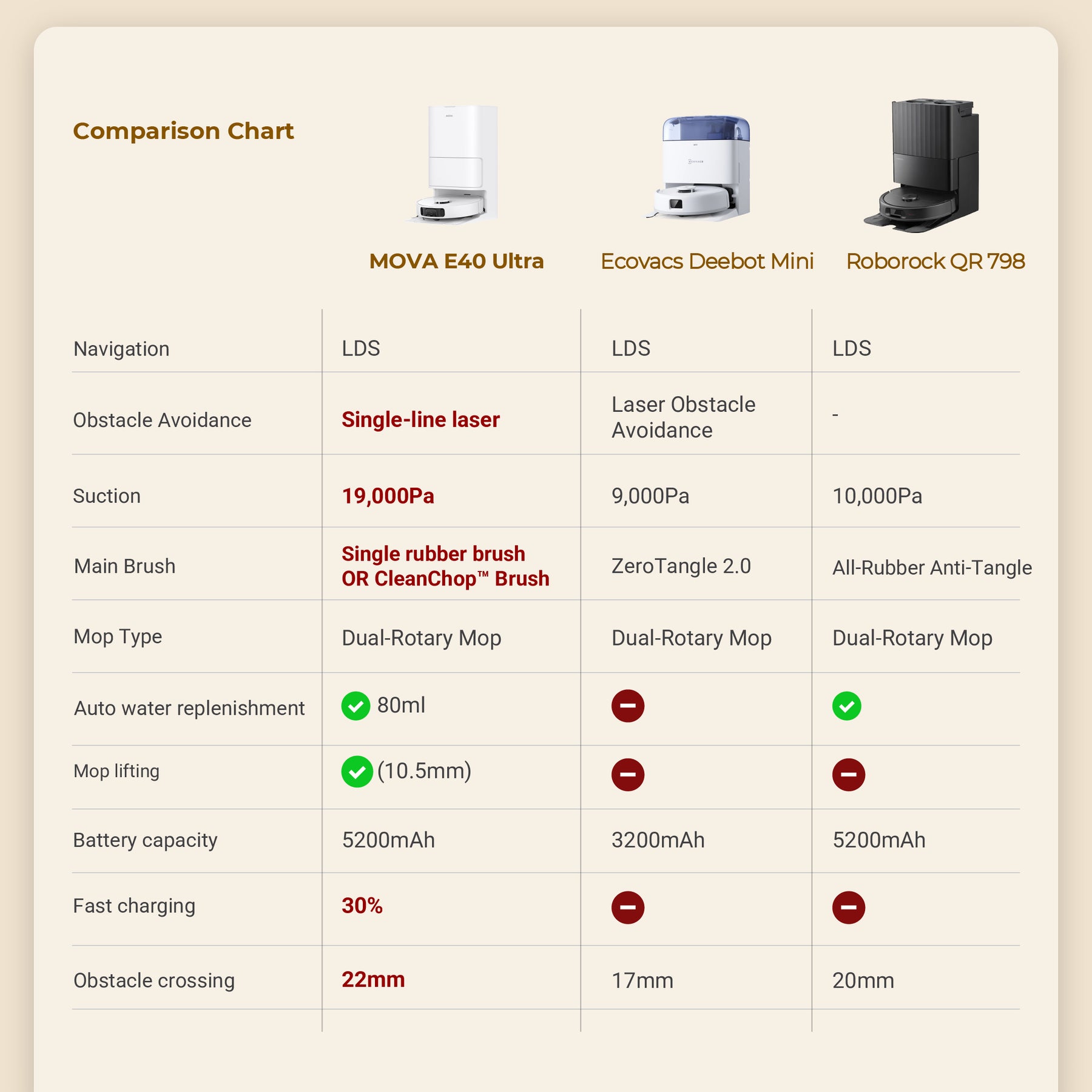 MOVA E40 Ultra Robot Vacuum Cleaner