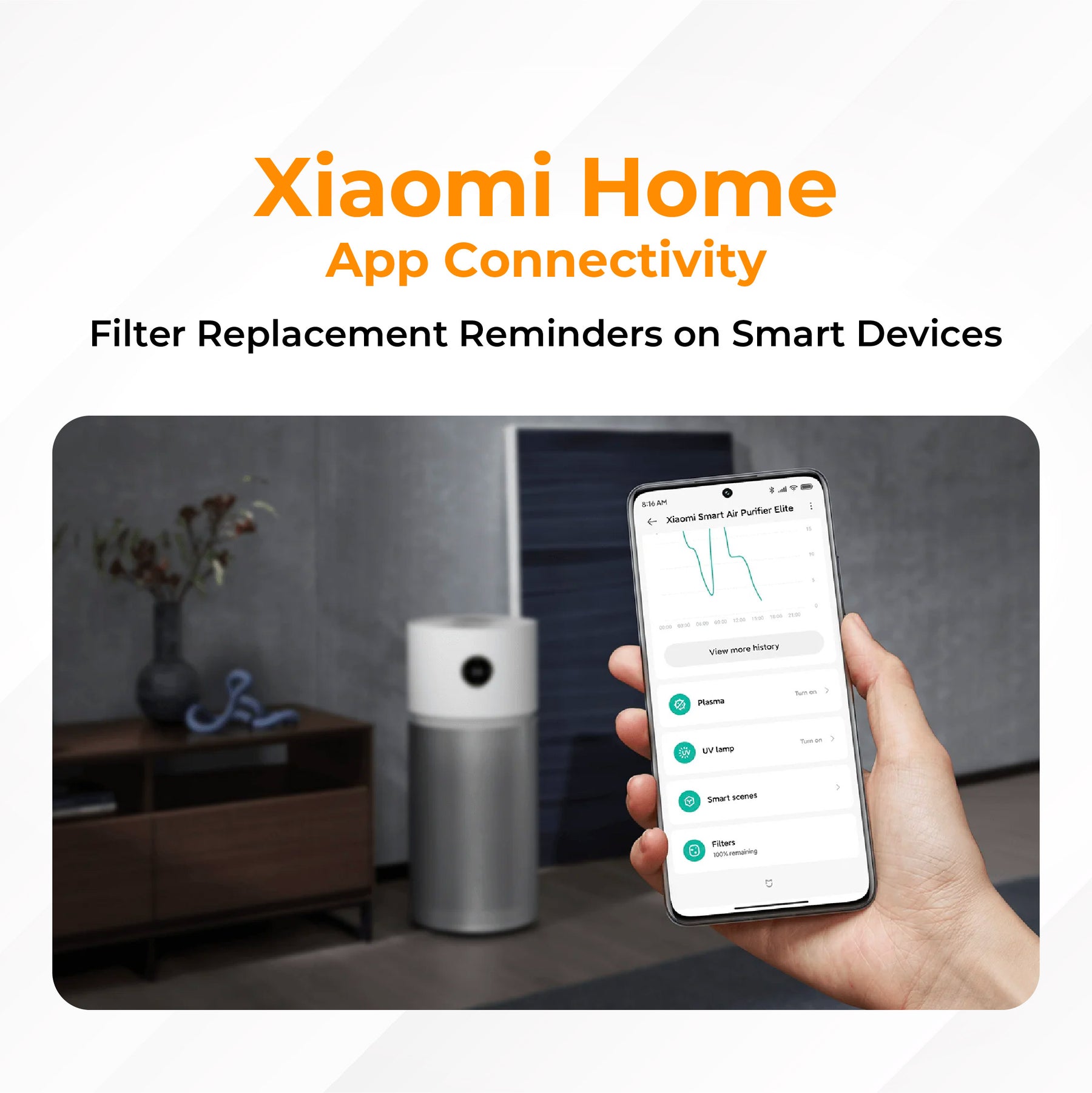 Xiaomi Air Purifier Elite Filter
