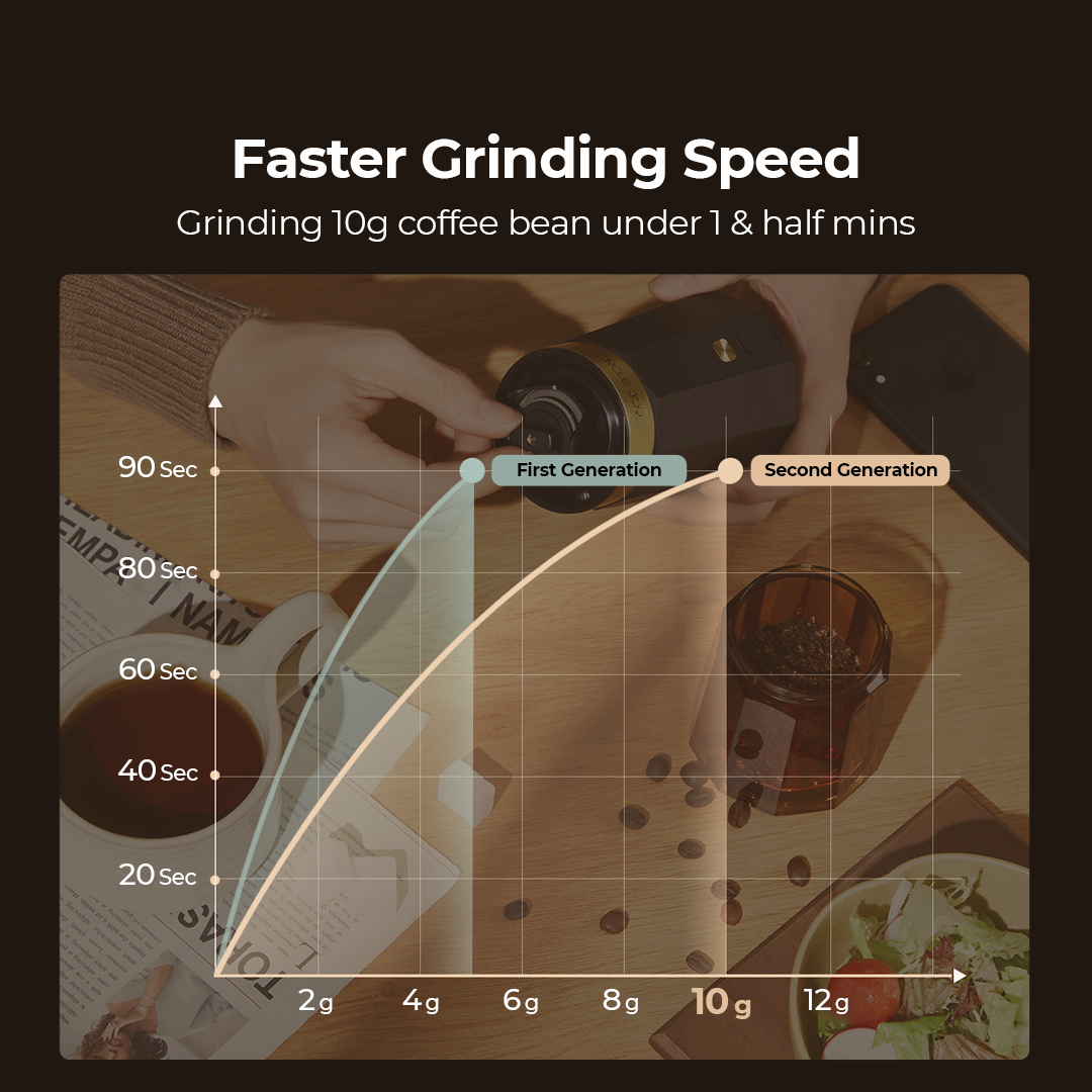 Xiaomi CircleJoy Electric Coffee Grinder | Multiple Grind Level | Type C Charging | 36g Storage Capacity