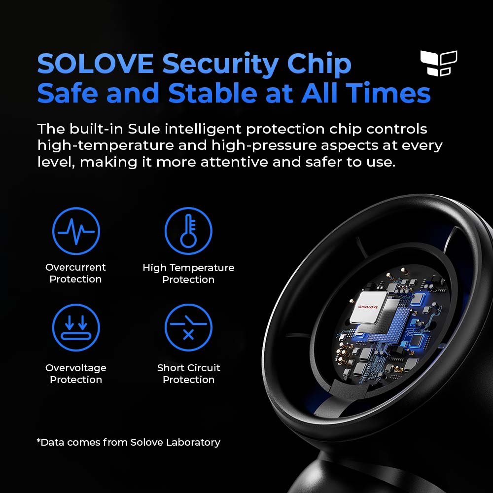SoLove F15 100 Speed Modes / F16 Mini High Speed Cooling Wind Fan 12 Hours Battery LED Display TYPE C Charging