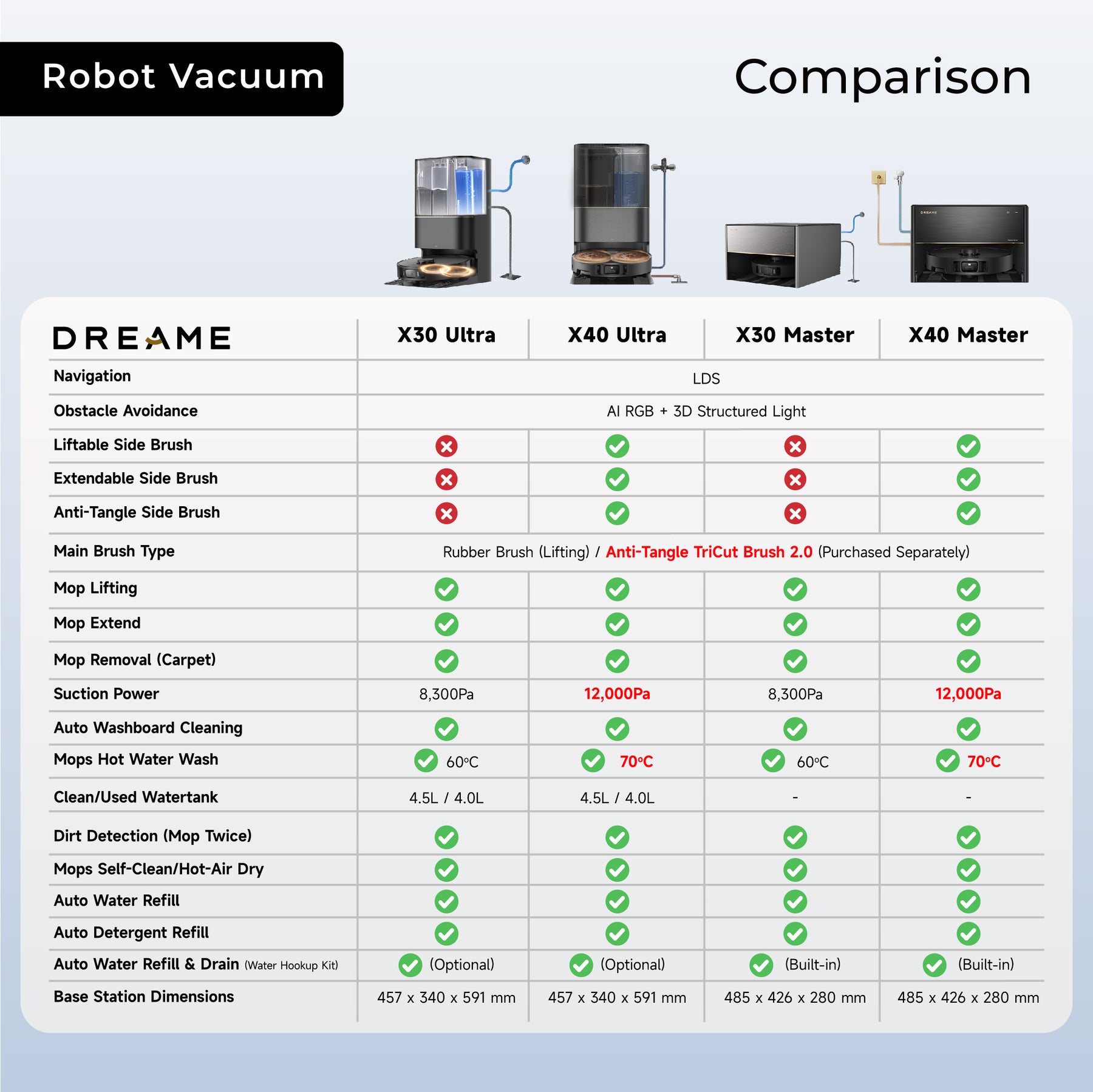 ãGRAND LAUNCHãDreame X40 Ultra / X40 Master Robot Vacuum | Side Brush Extend & Lift | MopExtend RoboSwing 3.0