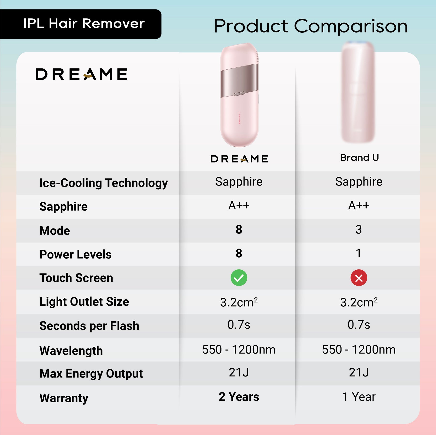 Dreame IPL Hair Removal