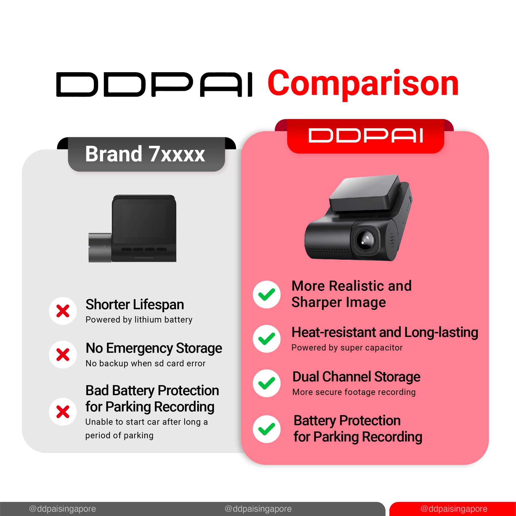 DDPAI Z40 1944P Dash Cam GPS Front + Rear Cam IPS Monitor GPS Version Car Dashcam DVR Decoder