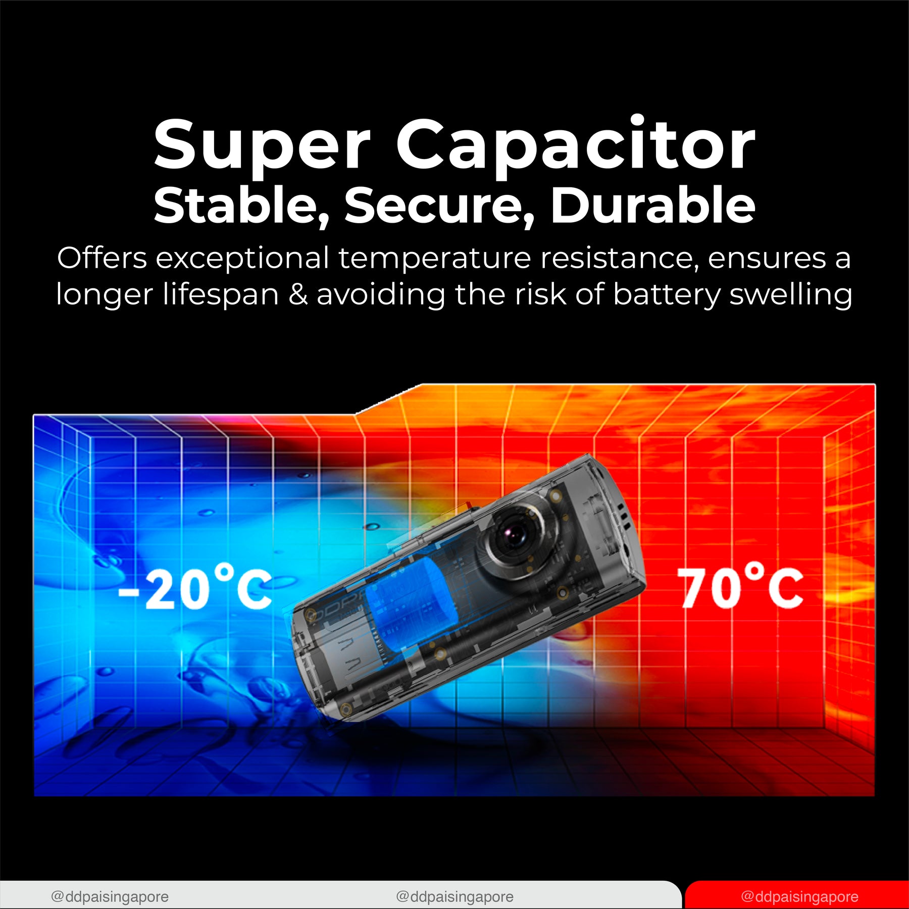 DDPAI N1 Dual Front & Rear Recording NightVIS 1296P Dash Cam