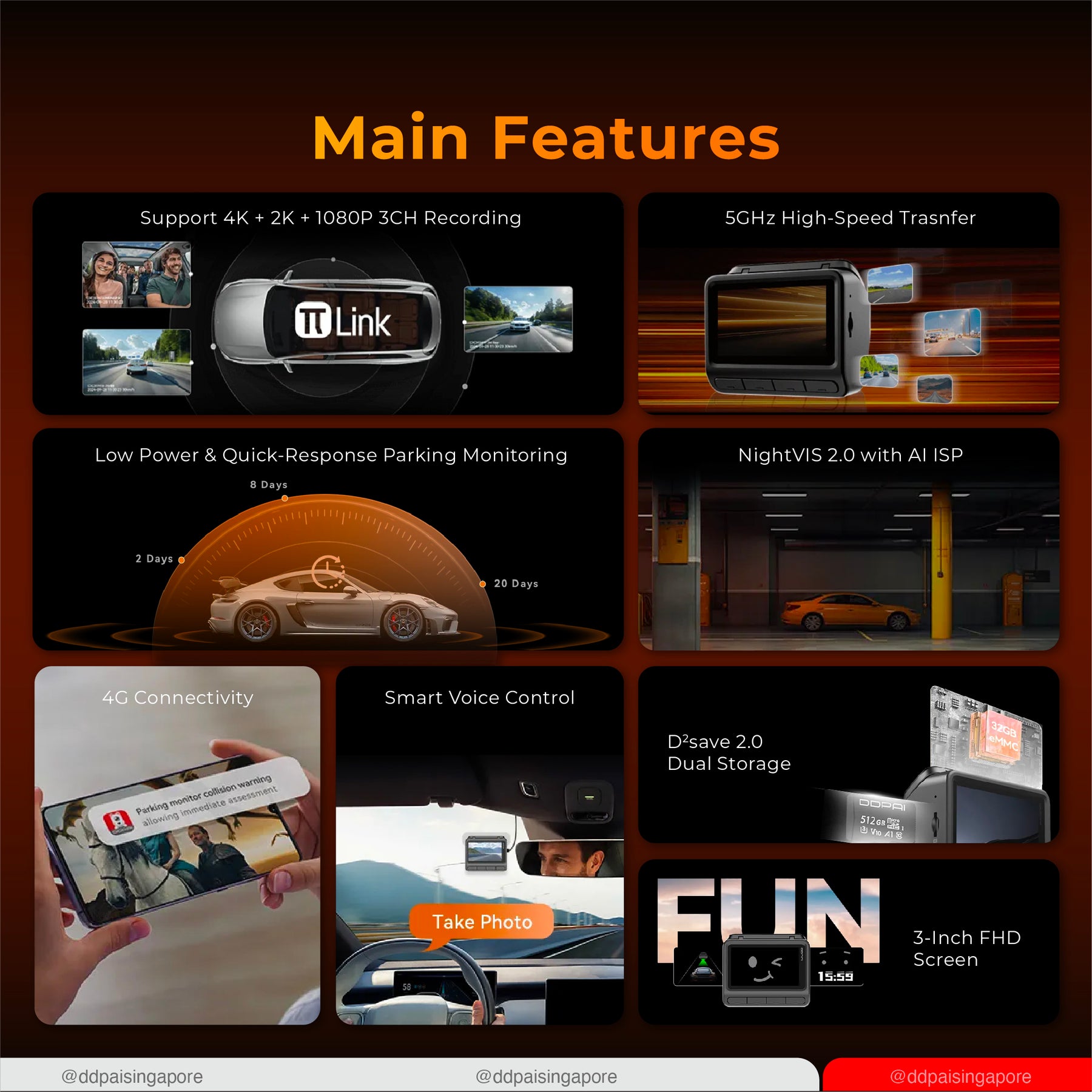 DDPAI Z60 Dual 4K UHD GPS 3 Channel Front & Rear Super Capacitor Dashcam 4G Remote View