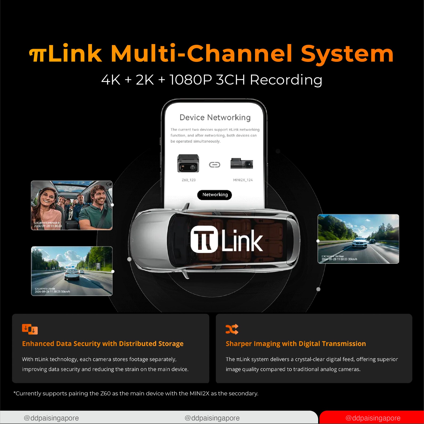 DDPAI Z60 Dual 4K UHD GPS 3 Channel Front & Rear Super Capacitor Dashcam 4G Remote View