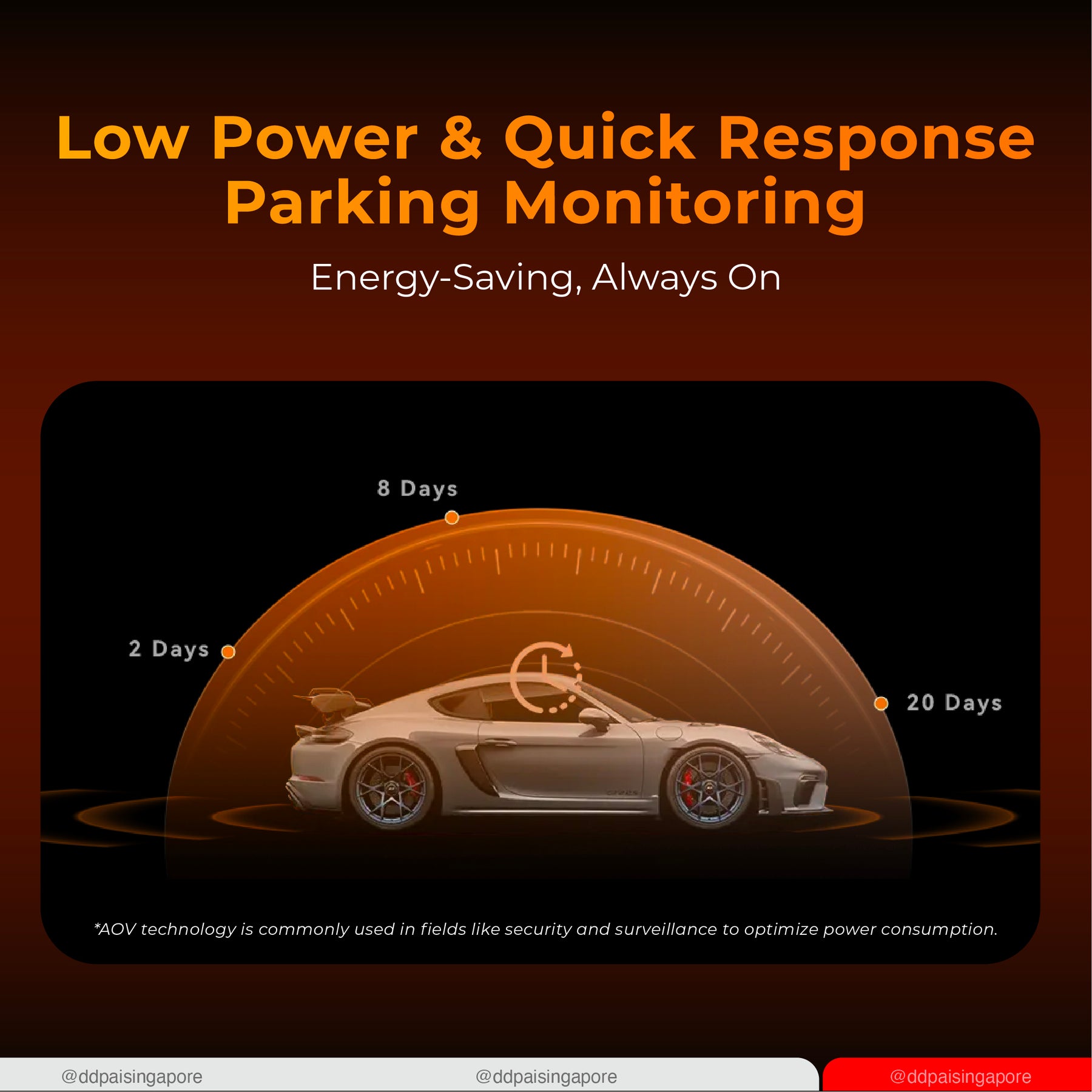 DDPAI Z60 Dual 4K UHD GPS 3 Channel Front & Rear Super Capacitor Dashcam 4G Remote View