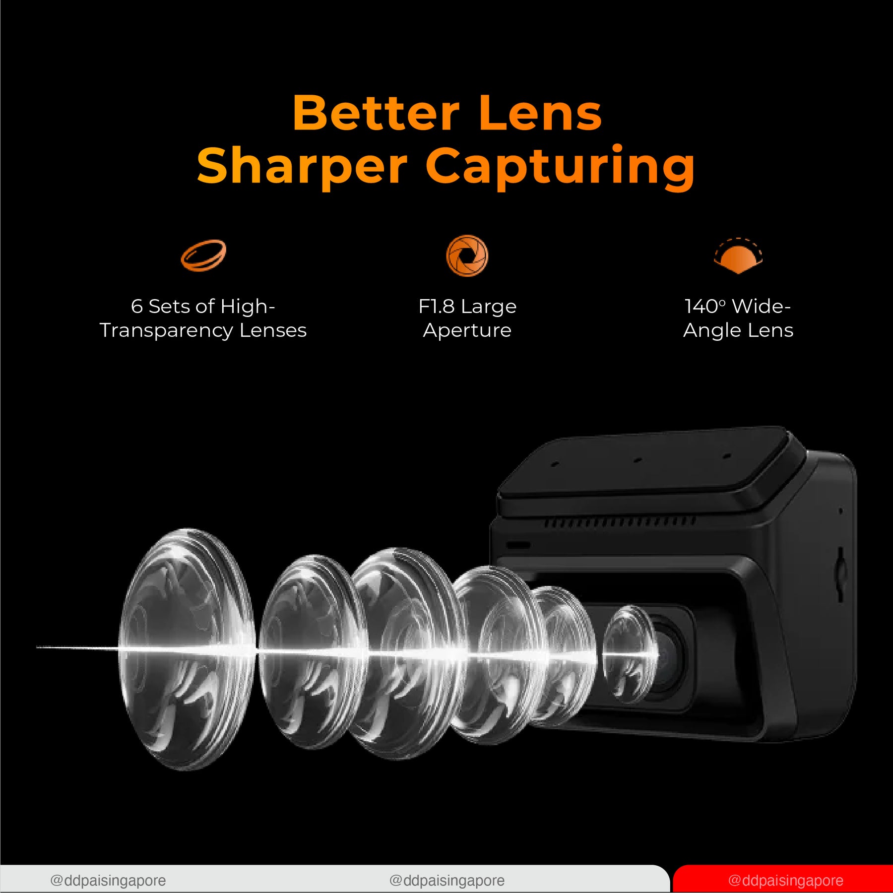 DDPAI Z60 Dual 4K UHD GPS 3 Channel Front & Rear Super Capacitor Dashcam 4G Remote View