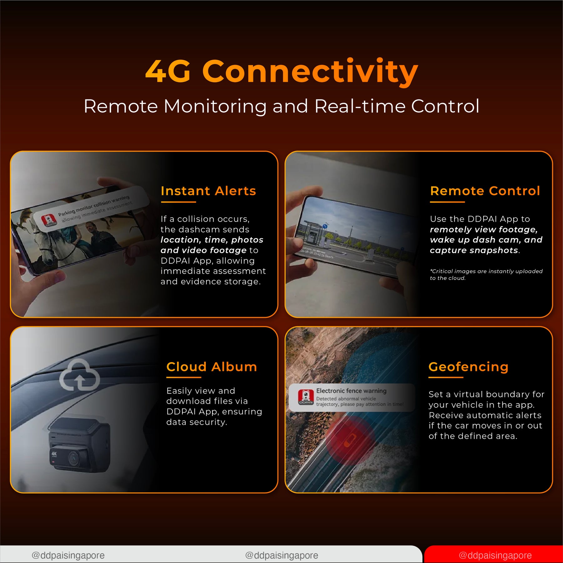 DDPAI Z60 Dual 4K UHD GPS 3 Channel Front & Rear Super Capacitor Dashcam 4G Remote View