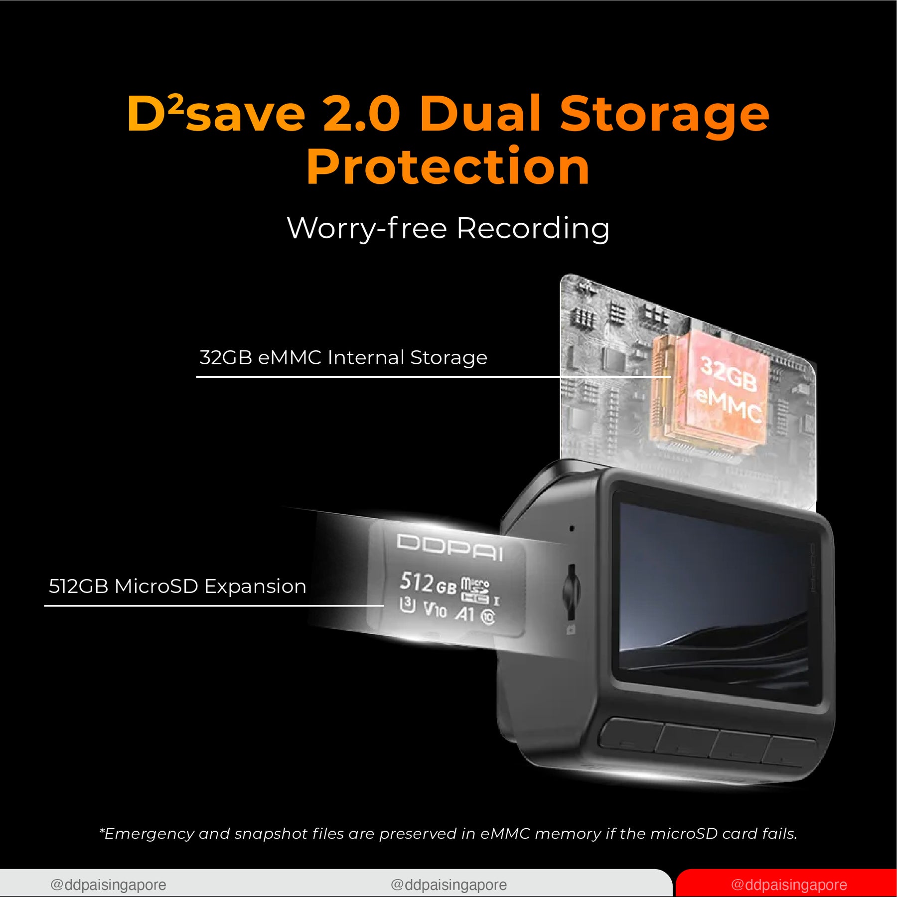 DDPAI Z60 Dual 4K UHD GPS 3 Channel Front & Rear Super Capacitor Dashcam 4G Remote View