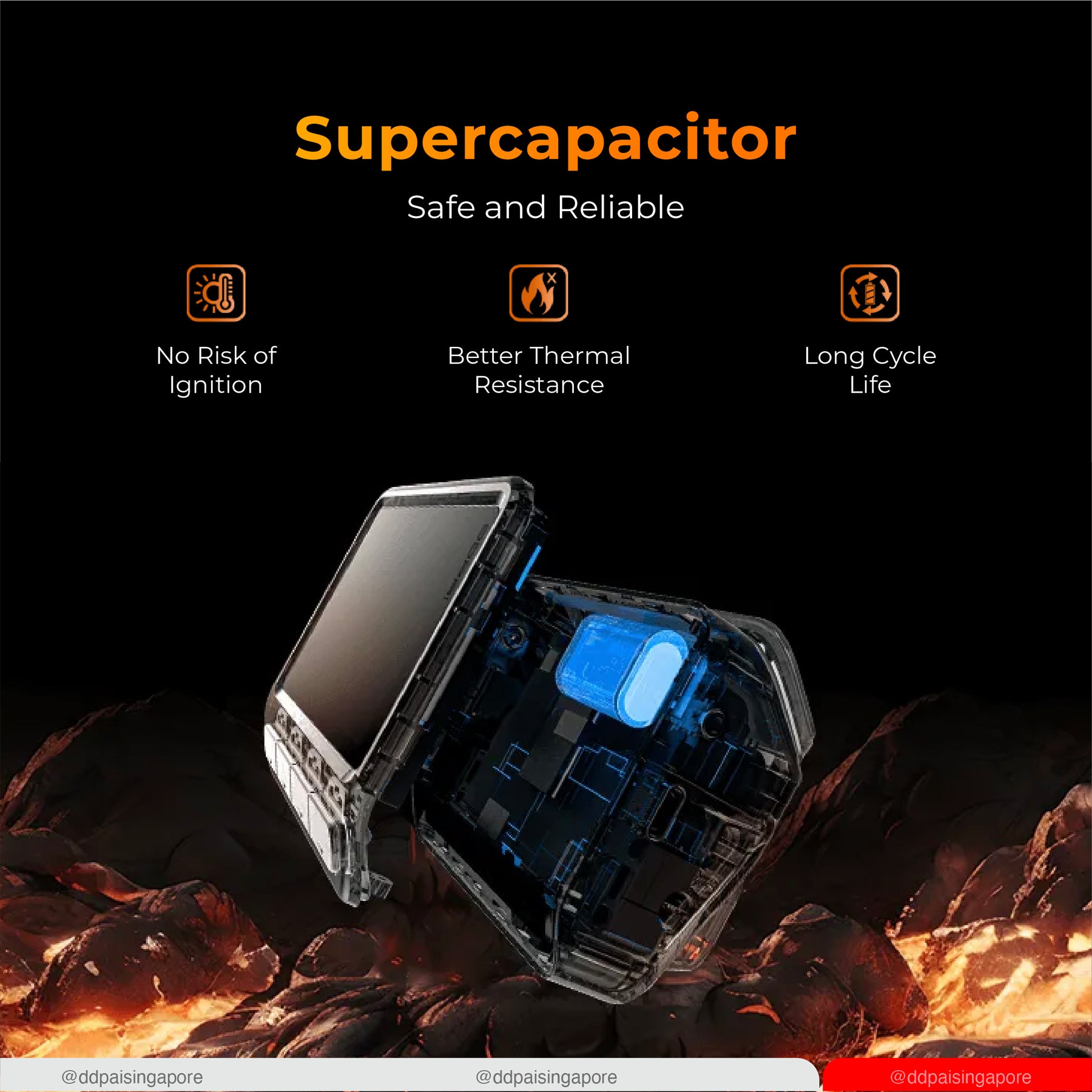 DDPAI Z60 Dual 4K UHD GPS 3 Channel Front & Rear Super Capacitor Dashcam 4G Remote View