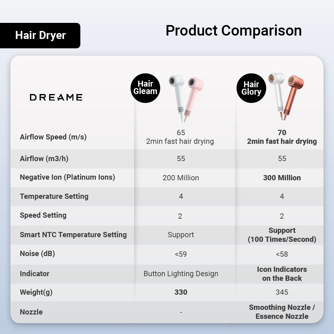 Dreame Hair Gleam Hair Dryer (With Nozzle)