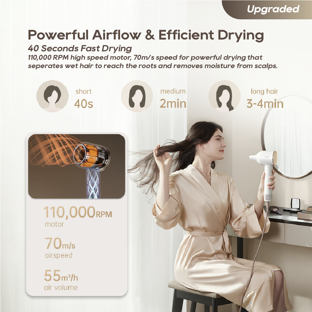 ใ2 Years Warrantyใ Dreame Hair Glory Pro Hair Dryer | Reusable Hair Care Essence Cartridge | 40s Fast Blow Dry
