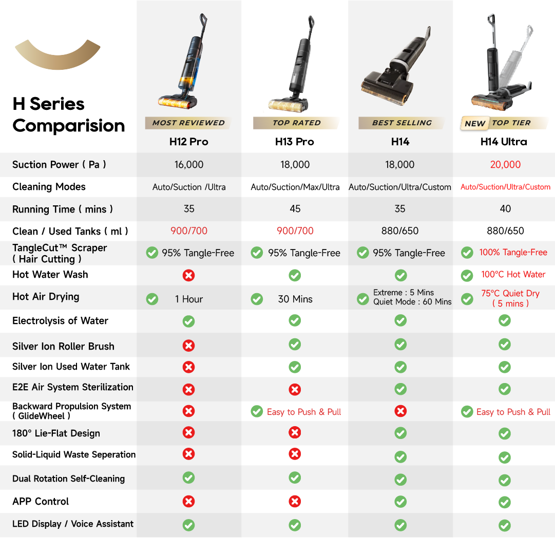 ใGRAND LAUNCHใDreame H14 Ultra Wet and Dry Cordless Vacuum Cleaner | 100% Tangle-Free Scraper | 100ยฐC Hot Water Wash