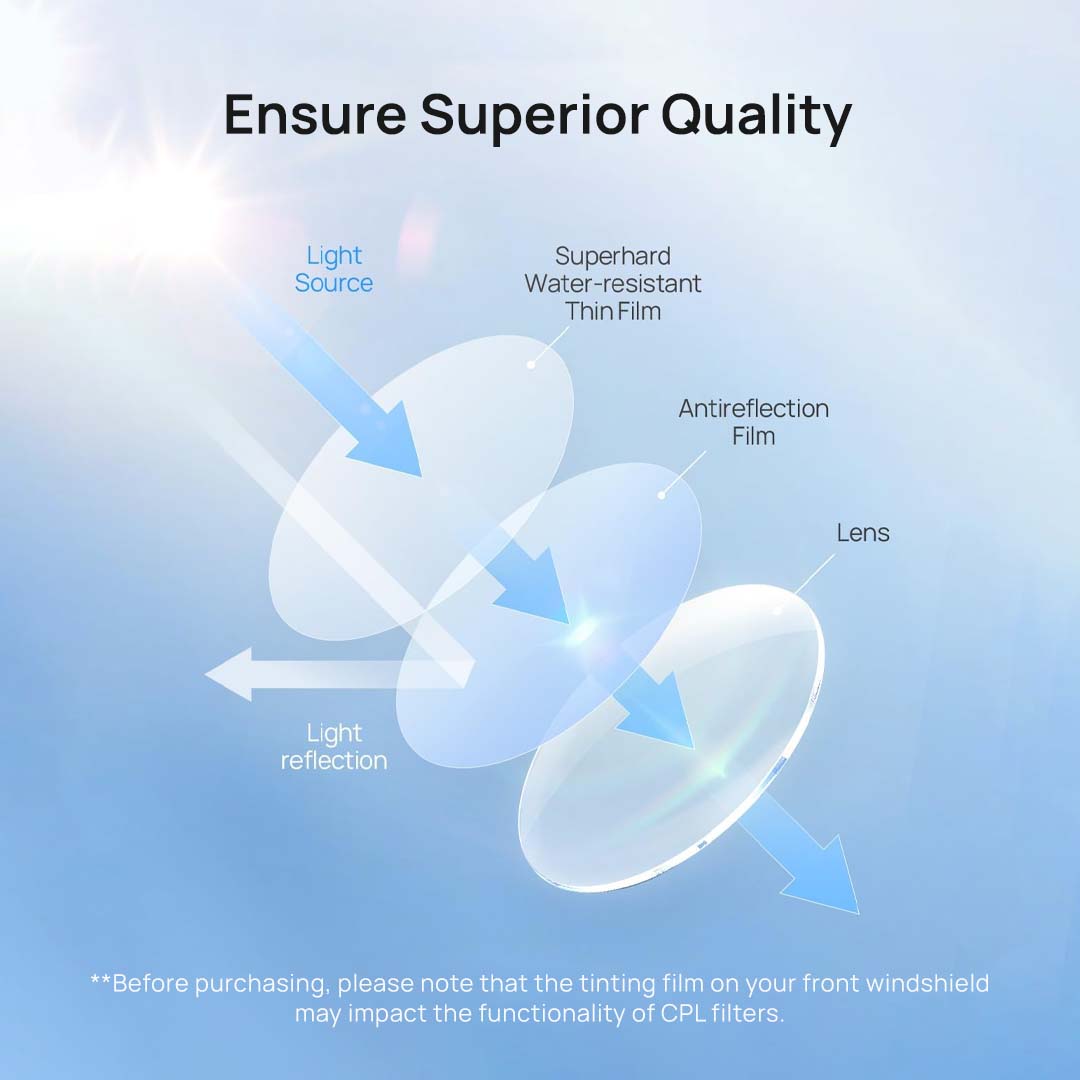 70mai Circular Polarizing Lens Filter for Dash Cam 4K Omni X800