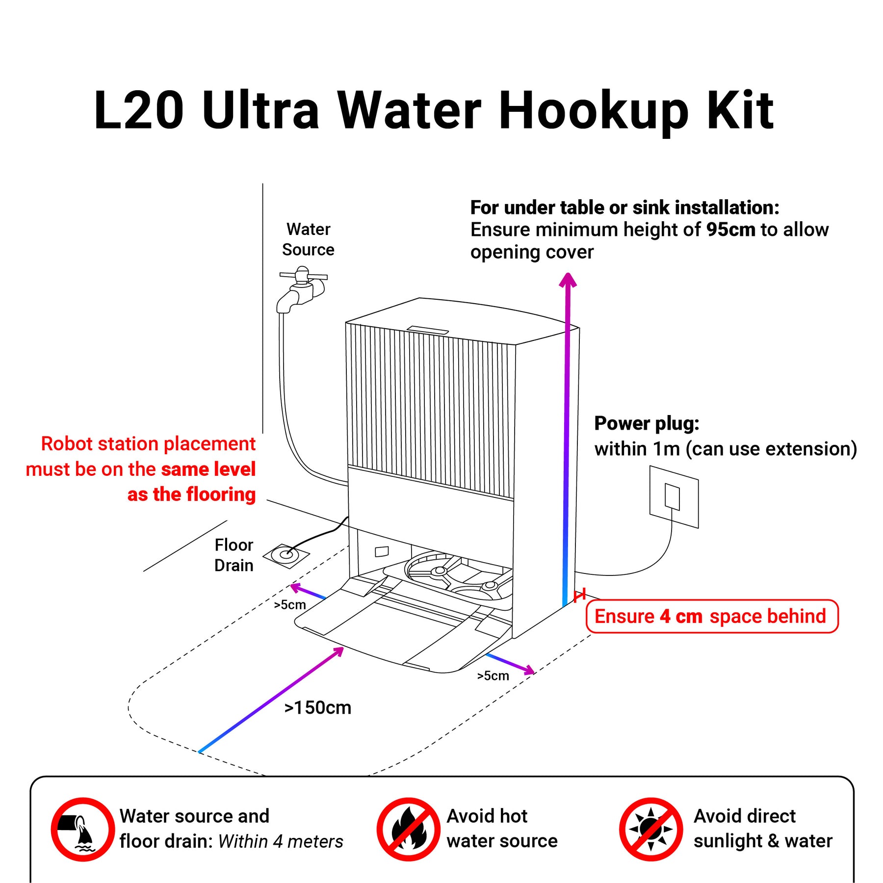 Dreame L10s Pro Ultra / L10s Ultra Gen 2 / L40 Ultra / X30, X40, X50 Series / X40 Pro Ultra / Aqua 10 Pro Track / Aqua 10 Roller / Matrix10 Ultra Water Hookup Kit Installation