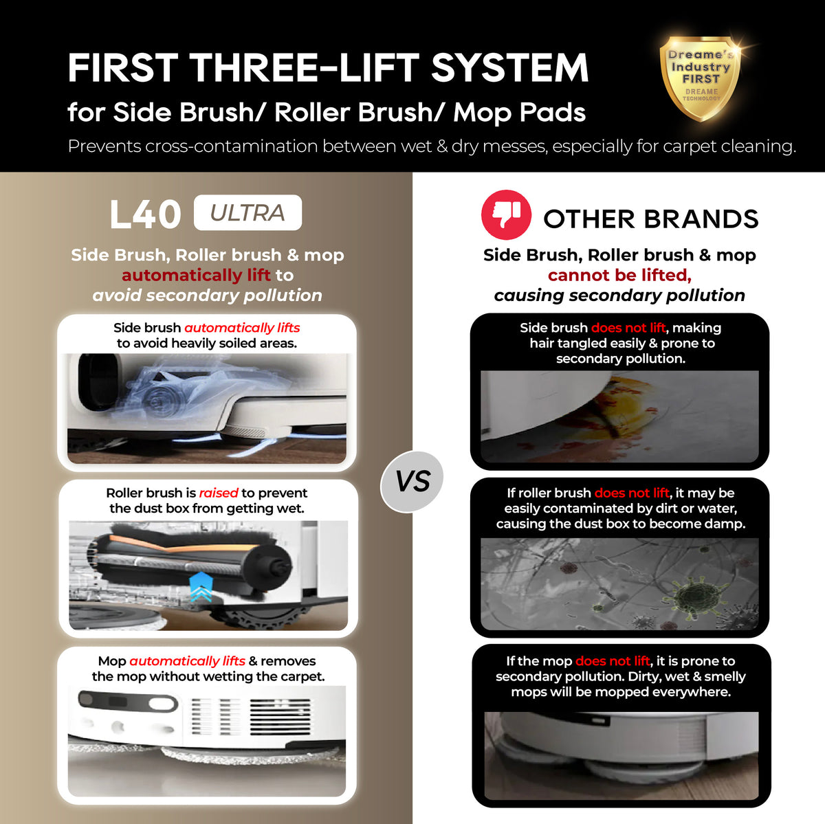 ăNEW LAUNCHăDreame D20 Ultra Robot Vacuum | 13,000Pa Suction Power | RoboSwing Mopping | All-in-One PowerDock - Hot Air Drying and Mop Washing