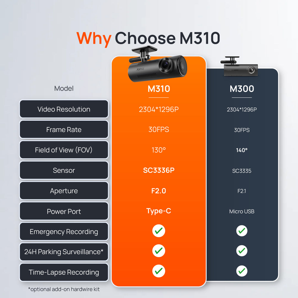 70mai M310 Car Recorder Dash Cam