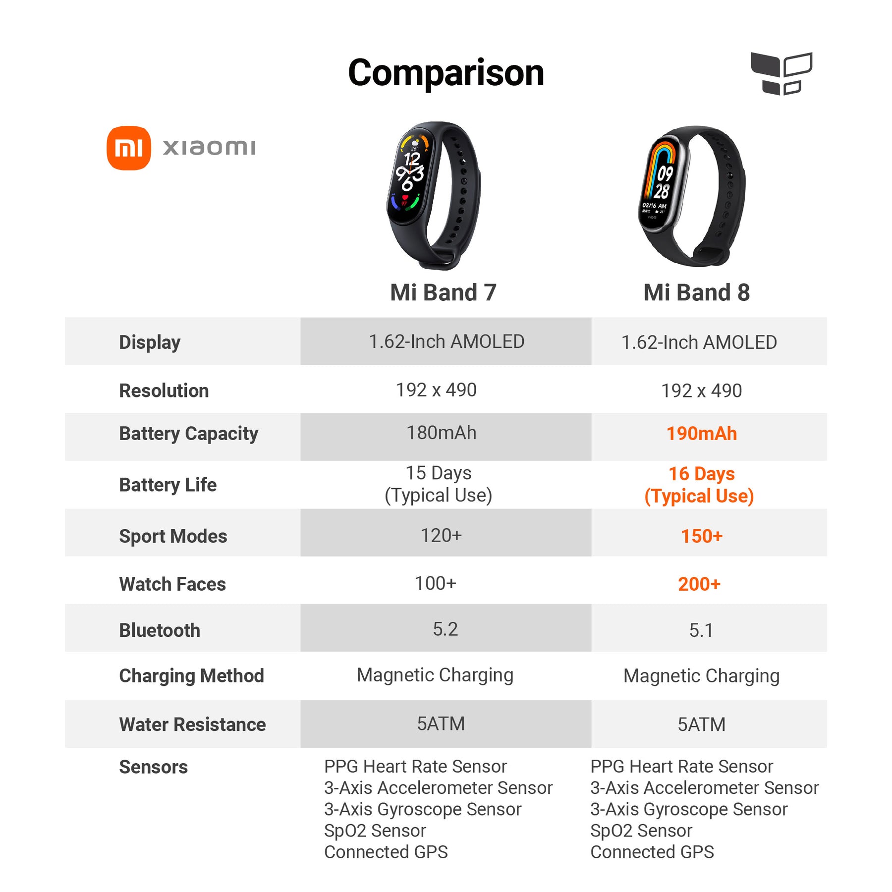 Xiaomi Mi Band 8 - Latest Release
