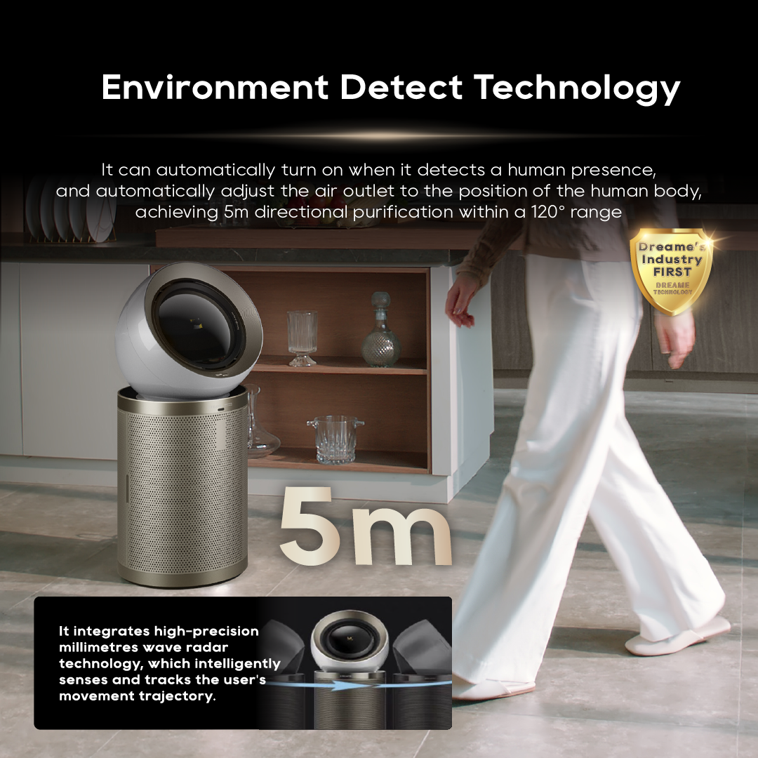 【GRAND LAUNCH】Dreame PM10 Air Purifier Fan Powered By DC Fan|DualAirflow Modulation & Environment Detect | H13 Hepa