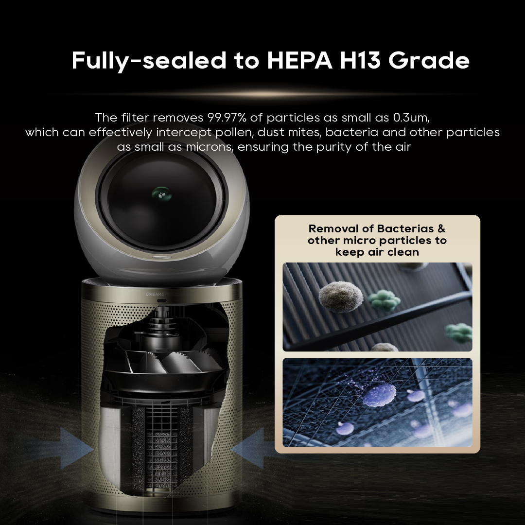 【GRAND LAUNCH】Dreame PM10 Air Purifier Fan Powered By DC Fan|DualAirflow Modulation & Environment Detect | H13 Hepa