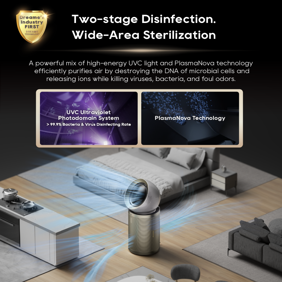 【GRAND LAUNCH】Dreame PM10 Air Purifier Fan Powered By DC Fan|DualAirflow Modulation & Environment Detect | H13 Hepa
