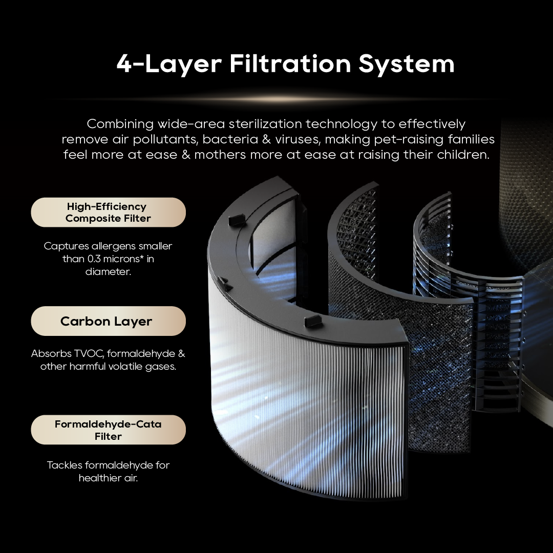 【GRAND LAUNCH】Dreame PM10 Air Purifier Fan Powered By DC Fan|DualAirflow Modulation & Environment Detect | H13 Hepa