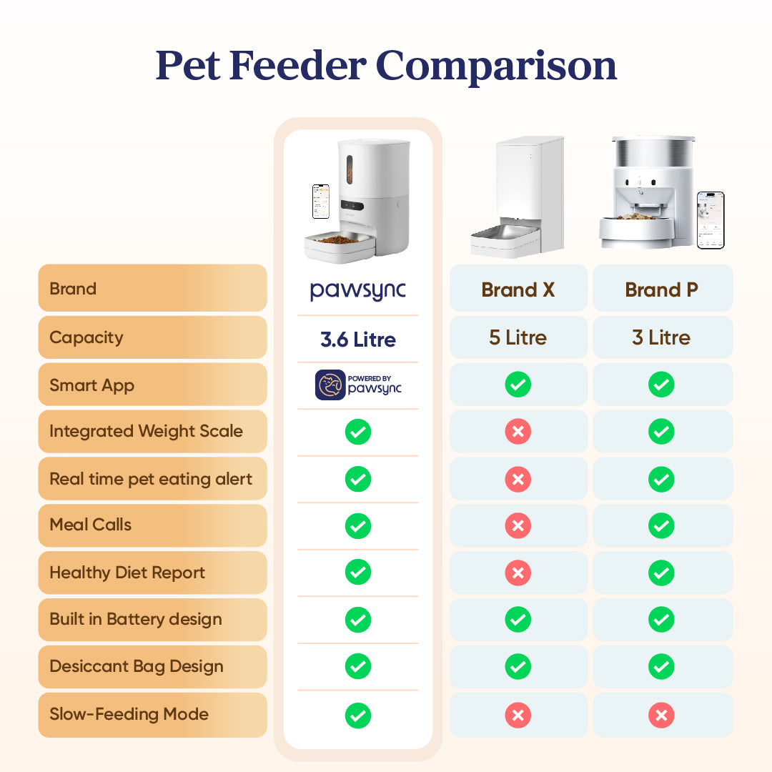 Pawsync Smart Pet Feeder