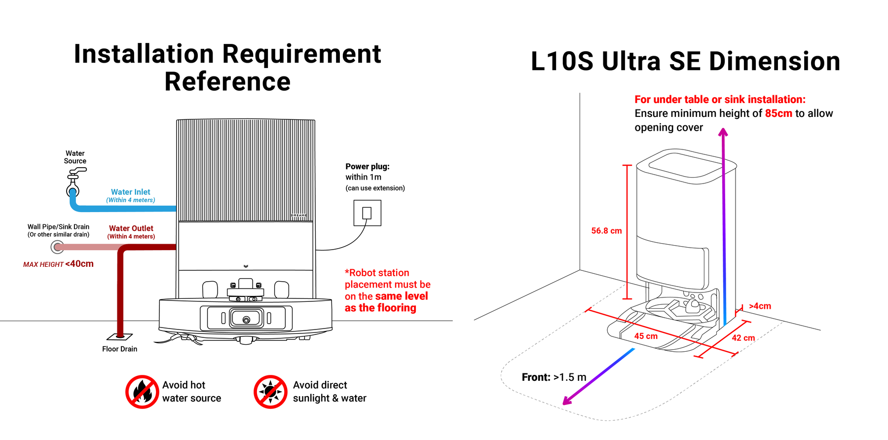 Dreame L10s Pro Ultra / L10s Ultra Gen 2 / L40 Ultra / X30, X40, X50 Series / X40 Pro Ultra / Aqua 10 Pro Track / Aqua 10 Roller / Matrix10 Ultra Water Hookup Kit Installation