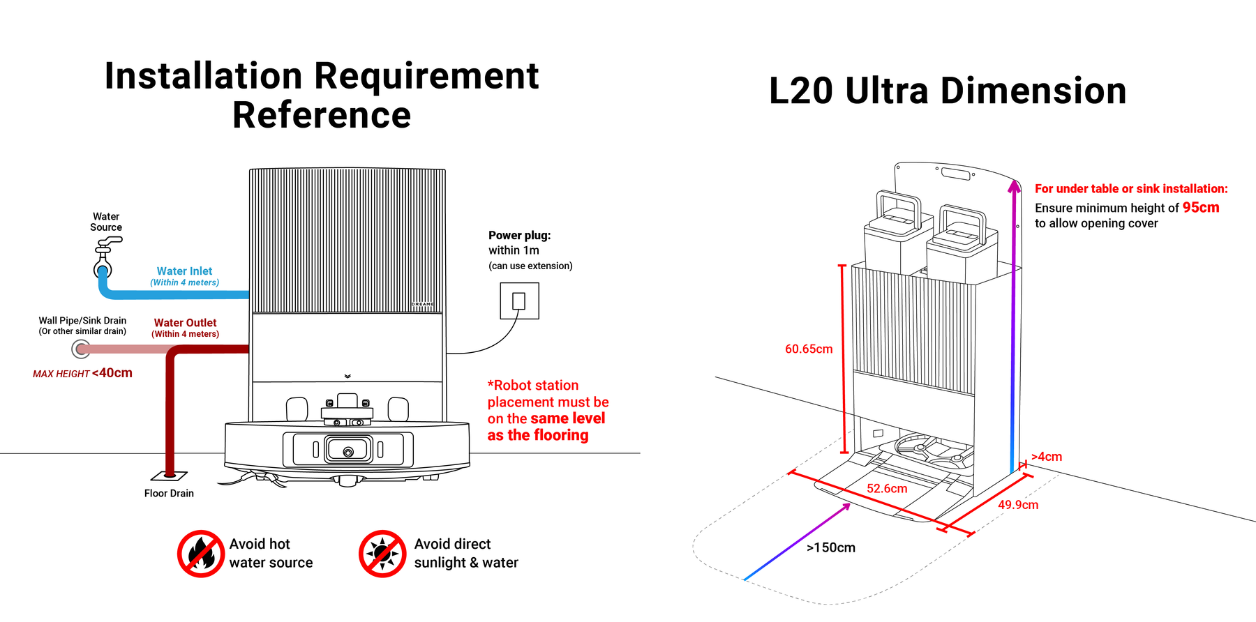 Dreame L10s Pro Ultra / L10s Ultra Gen 2 / L40 Ultra / X30, X40, X50 Series / X40 Pro Ultra / Aqua 10 Pro Track / Aqua 10 Roller / Matrix10 Ultra Water Hookup Kit Installation