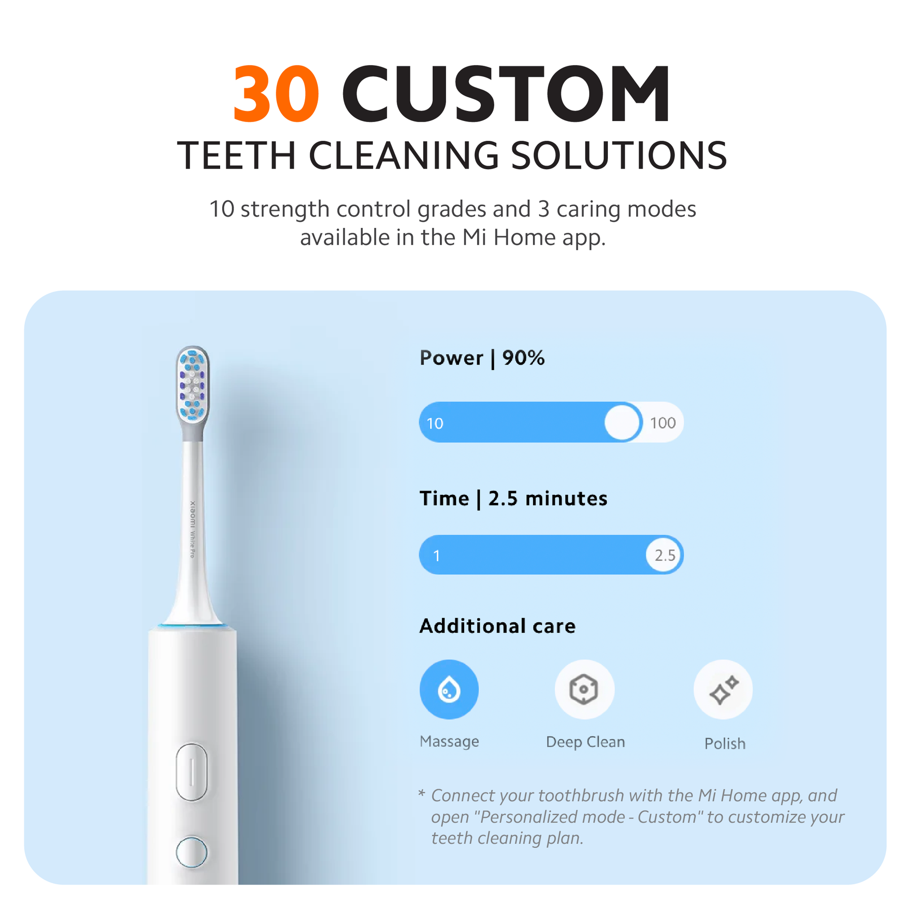 Xiaomi Smart T501 Electric Smart Oral Toothbrush 150 Days Battery Over Pressure Indicator AI Mode White / Grey