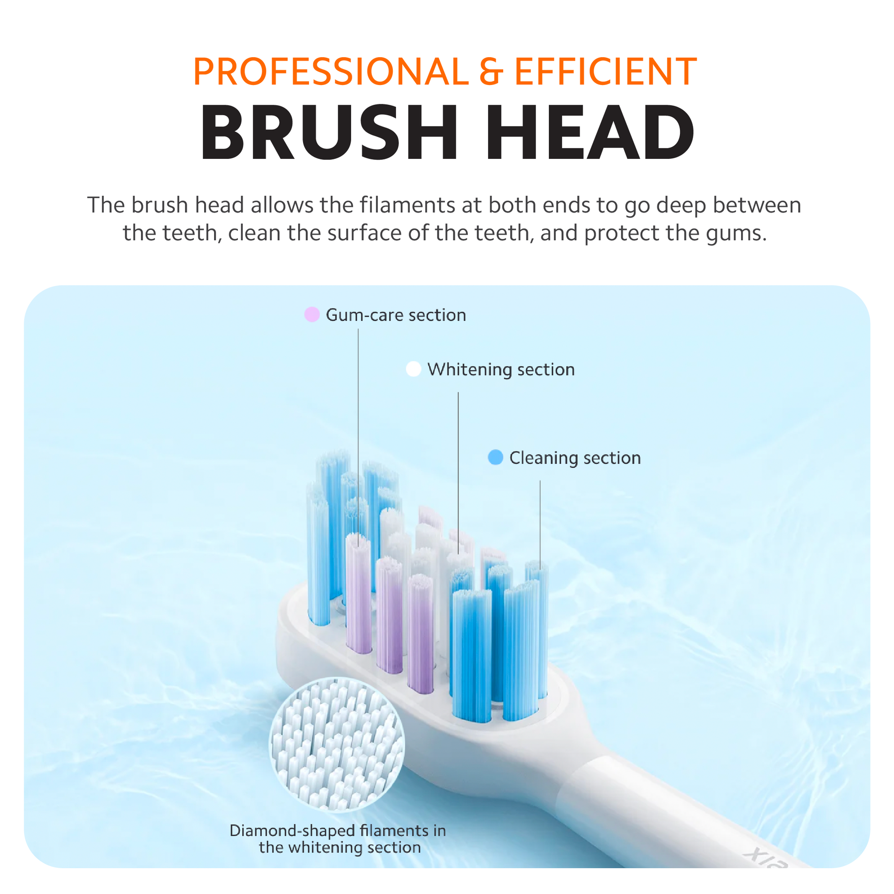 Xiaomi Smart T501 Electric Smart Oral Toothbrush 150 Days Battery Over Pressure Indicator AI Mode White / Grey