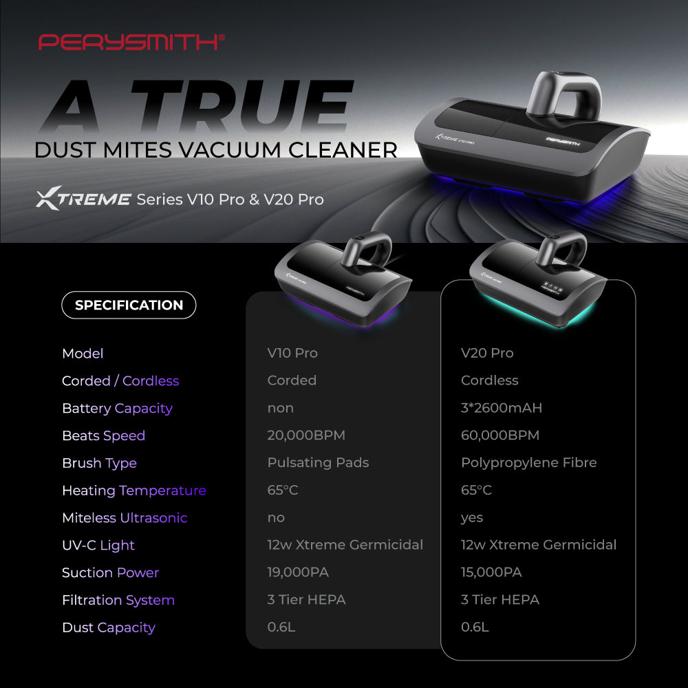 PerySmith V20 Pro Wireless Dust Mite Vacuum Cleaner