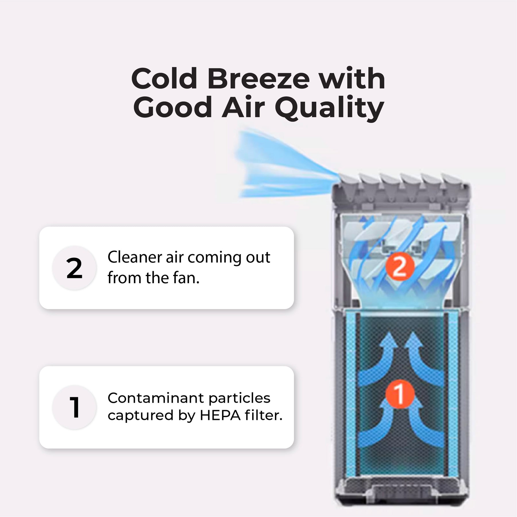 Xiaomi Air Purifier 4 Lite / 4 / 4 Pro Fan Converter Easy Upgrade