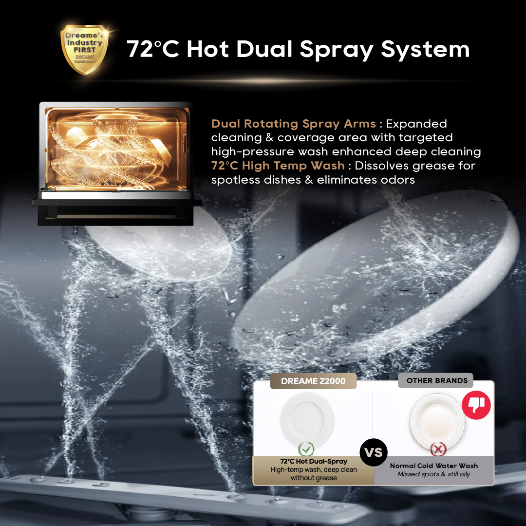 Dreame Z2000 Dishwasher | PTC Hot Air Drying | UV Sterilization | 72°C Hot Dual Spray | Compact Tabletop | 7.1L