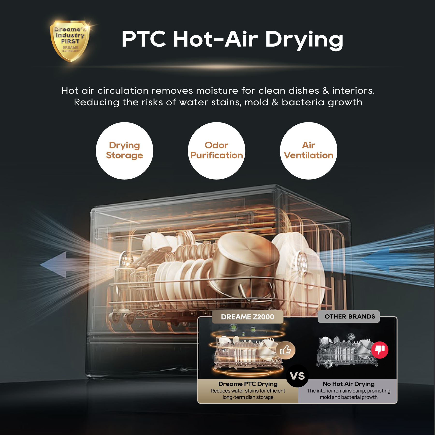 Dreame Z2000 Dishwasher | PTC Hot Air Drying | UV Sterilization | 72°C Hot Dual Spray | Compact Tabletop | 7.1L