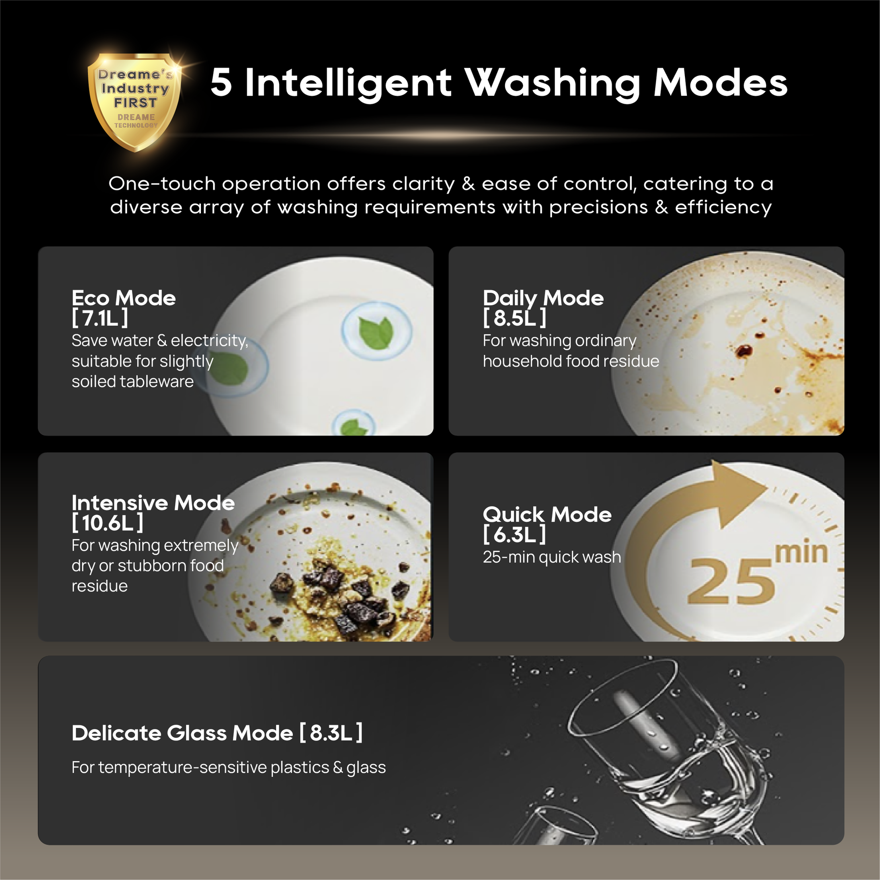 Dreame Z2000 Dishwasher | PTC Hot Air Drying | UV Sterilization | 72°C Hot Dual Spray | Compact Tabletop | 7.1L