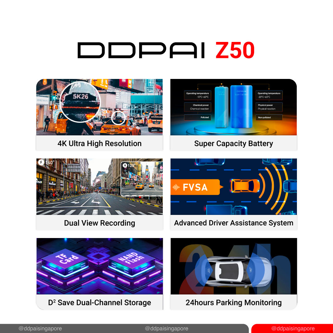 DDPAI Z50 4K 2160P Dash Cam GPS Front + Rear Cam IPS Monitor GPS Version Car Dashcam DVR Decoder