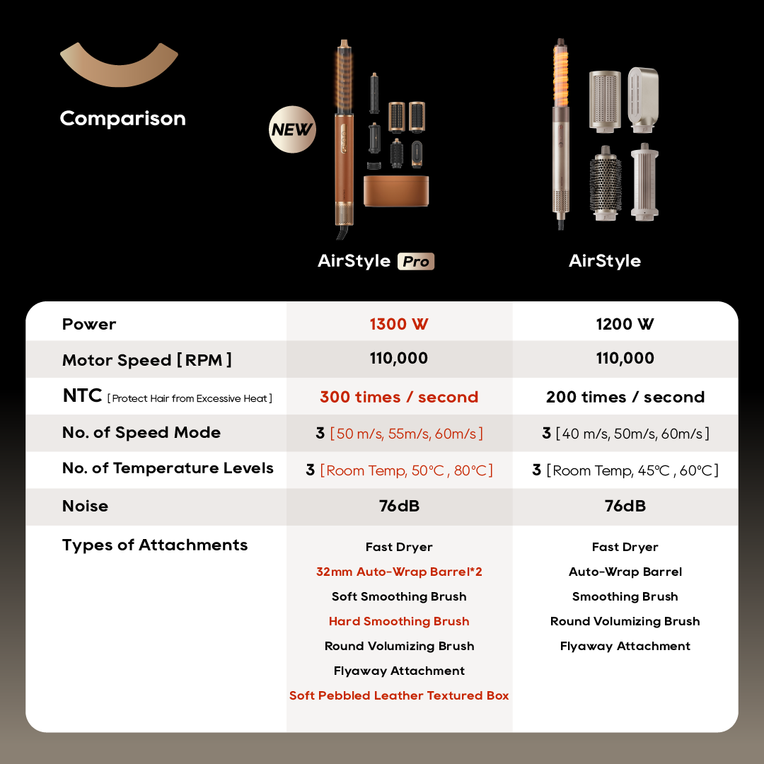Dreame Airstyle Pro High-Speed Styler | 7-in-1 Hair Drying & Styling | Blow-Drying | Straightening | Hair Curling | Volumize