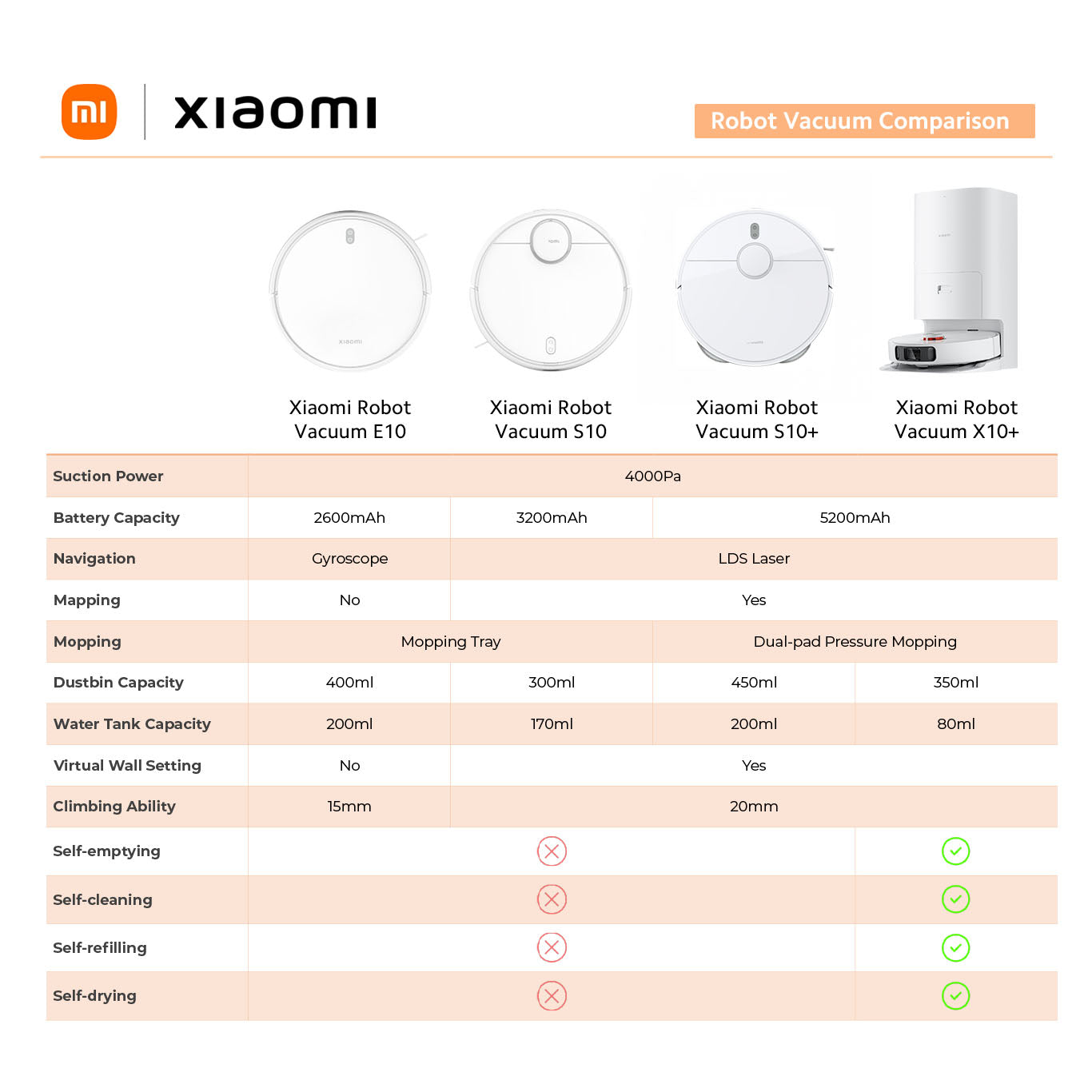 Xiaomi Mijia Smart Robot Vacuum E10 / S10 / S10+ / X10+ 4000Pa Suction | Sweep and Mop 2 in 1 vacuum Strong Suction Vacuum | Intelligent Sensor |