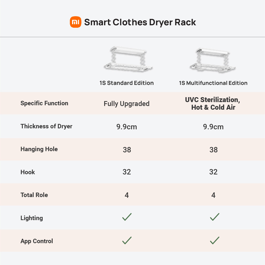 Xiaomi Smart Clothes Dryer 1S Standard and Multifunctional Edition
