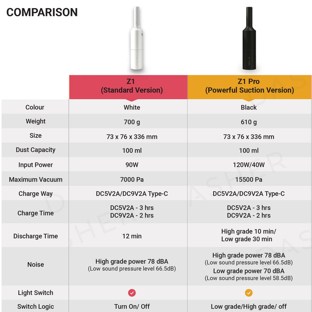 Shunzao Wireless Car Vacuum Z1/Z1 Pro
